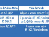 Funtrab informa que houve alterações no Seguro-Desemprego