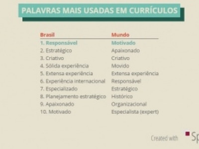 As 10 palavras que você deve evitar colocar no currículo