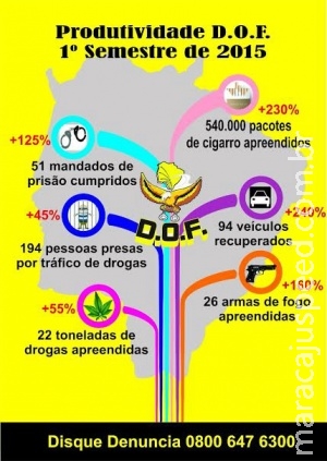 DOF registra recorde de apreensão de droga, armas e contrabando