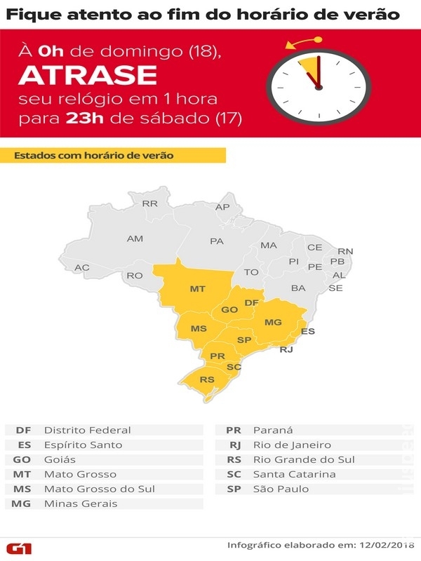 Horário de verão termina neste fim de semana; moradores de 10 estados e