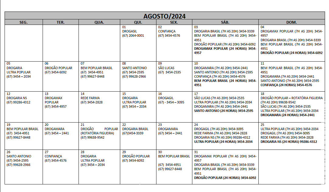 Plantões das Farmácias e Drogarias para o mês de agosto/2024 em Maracaju